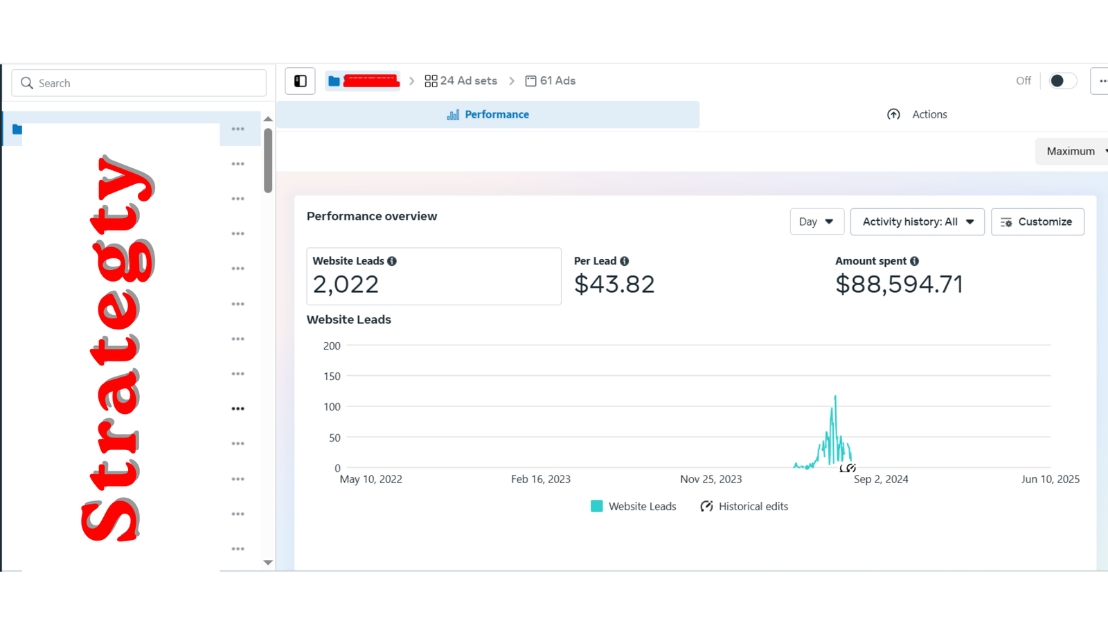 2022 Website Leads