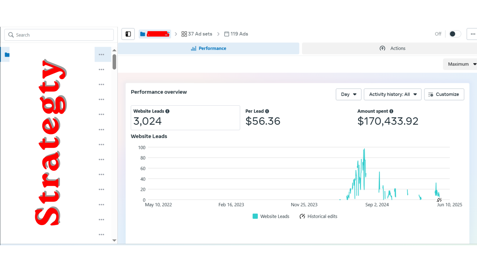 3024 Website Leads