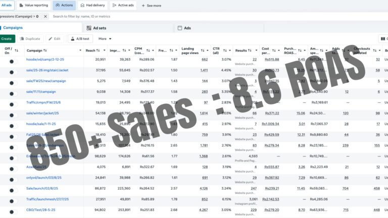 Generated 856+ Website Purchases with an 8.6 ROAS for a Shopify Men’s Wear Store